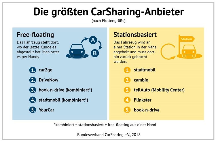 Das sind Deutschlands größten Carsharing-Anbieter 
