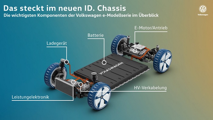 Volkswagen Elctric for all MEB Elektromobilität 5