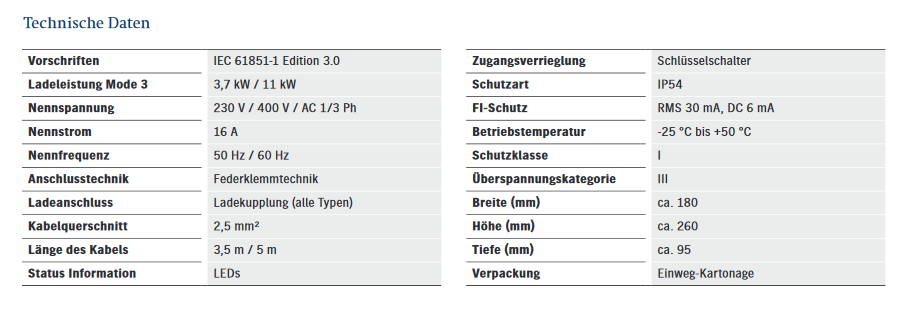 Heidelberg Industry Wallbox technischedaten