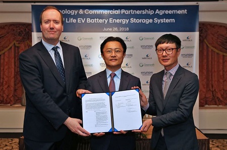 Hyundai und Wärtsilä kooperieren für Batteriespeicher-Anwendungen 