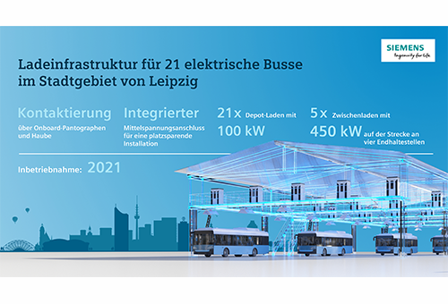 Ladeinfrastruktur Elektrobusse Siemens Leipzig