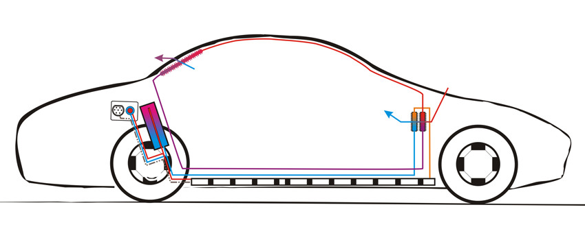Bild 2: Elektromobil mit Wärmespeicher, Wärmerückgewinnung aus der Kabinenfortluft und bidirektionaler Hybridkupplung für Wärme/Kälte, Strom und Kommunikation. (Quelle: TI)