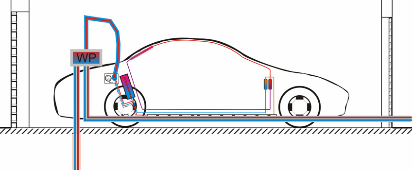 Bild 3: Be-/Entladung eines Elektromobils mit Wärme/Kälte über eine Hauswärmepumpe. (Quelle: TI)