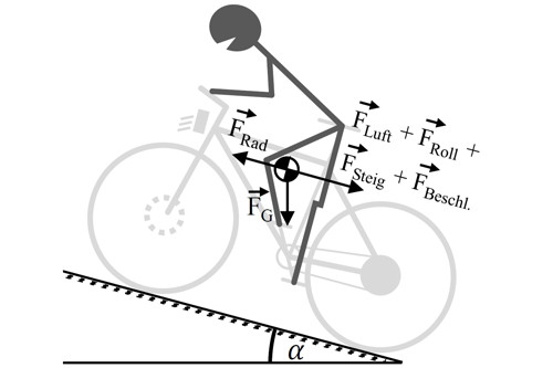Die optimale(re) Antriebstechnik für E-Bikes