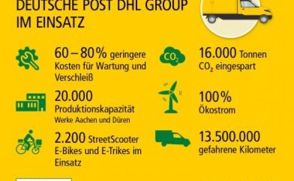 Deutsche Post Street Scooter Infografik